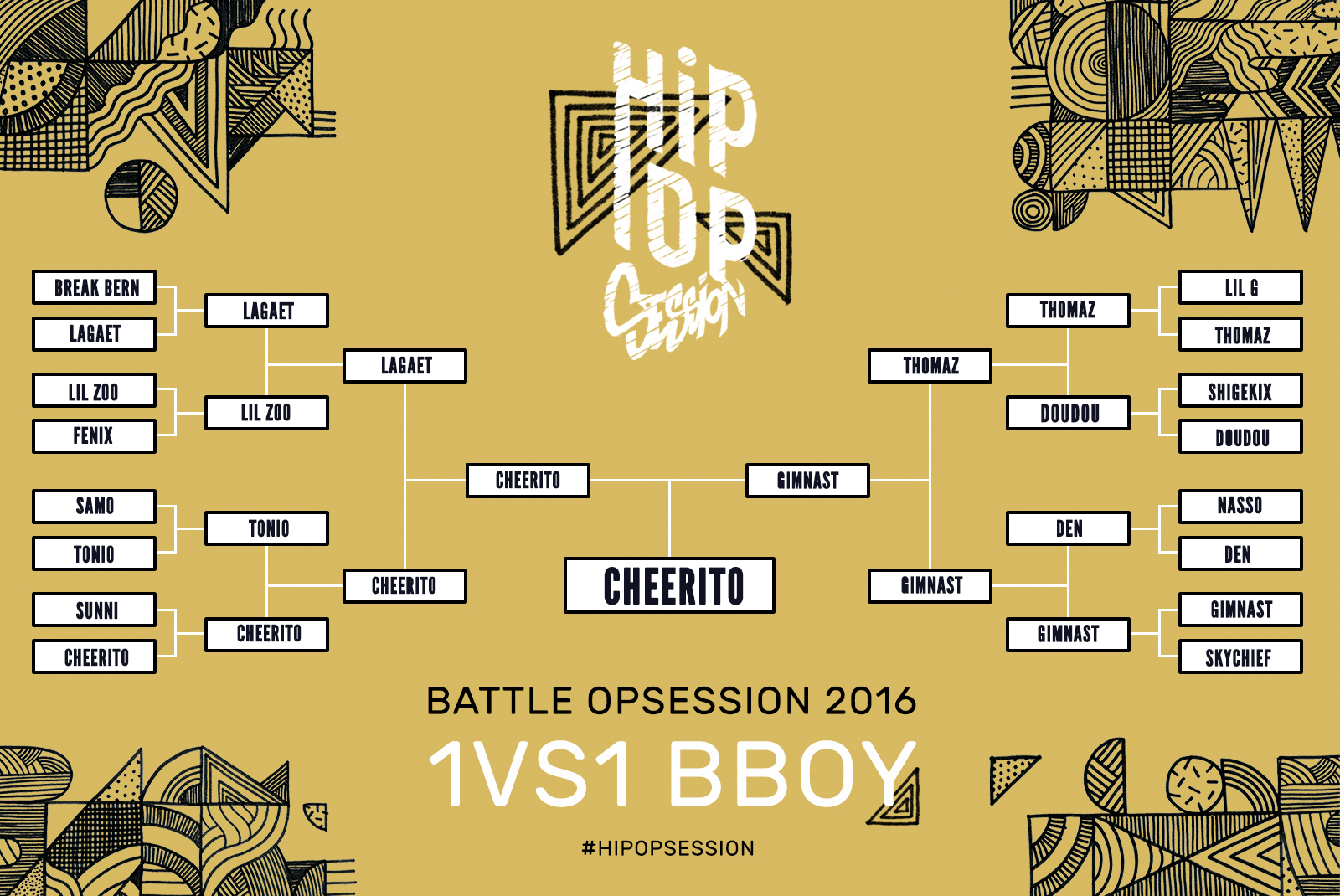 Résultats Battle OPsession 2016 1vs1 Bboy