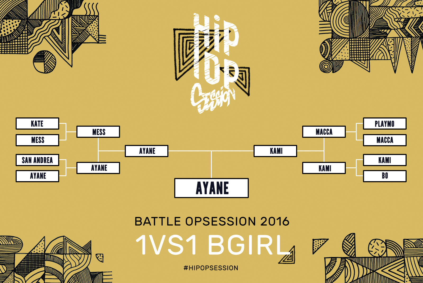 Résultats Battle OPsession 2016 1vs1 Bgirl